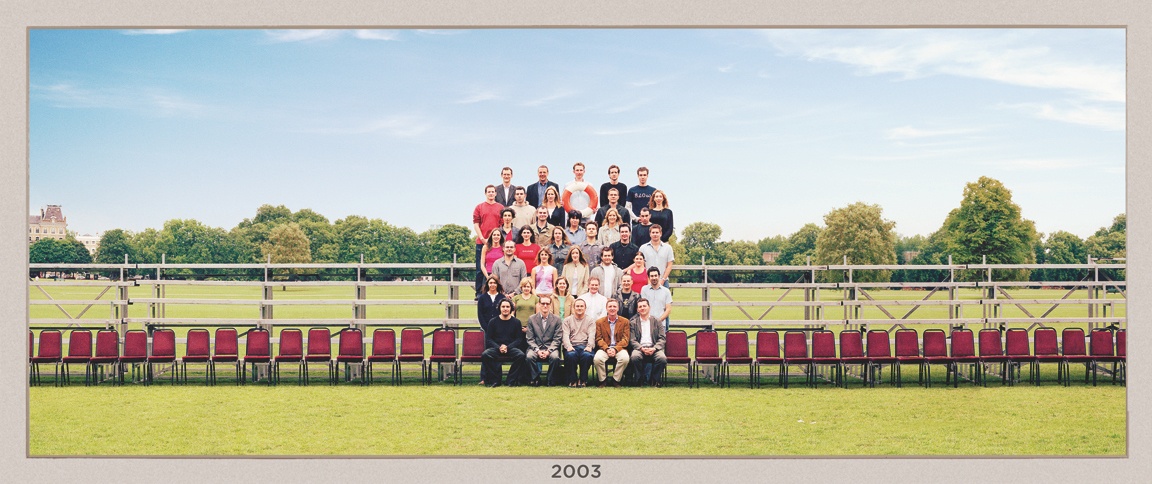 Company employees in 2003