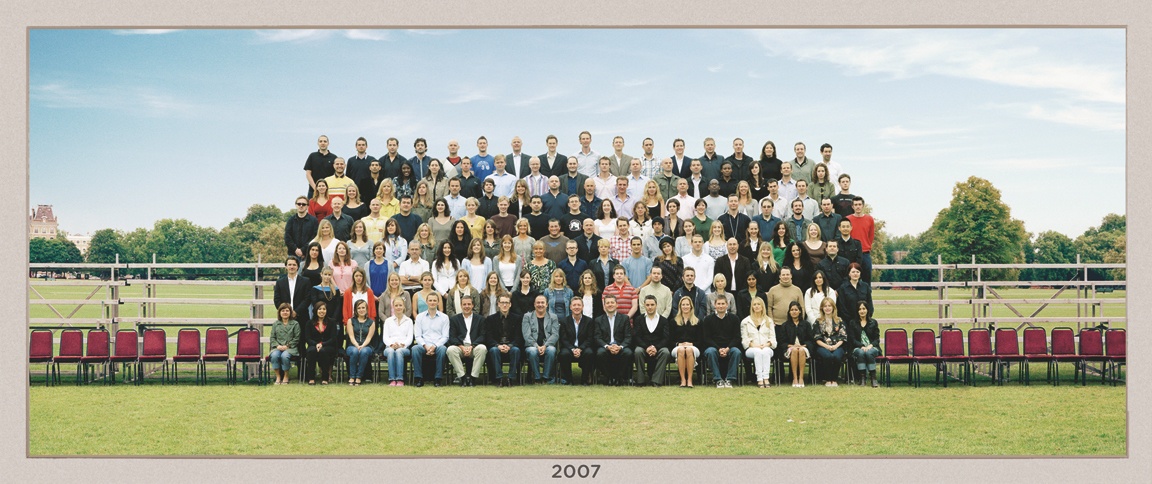 Company employees in 2007